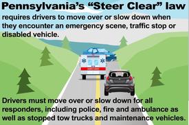 Move Over, Slow Down - It’s the Law.