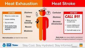 Extreme Heat Forecasted Through July 3rd.  Be Safe!!